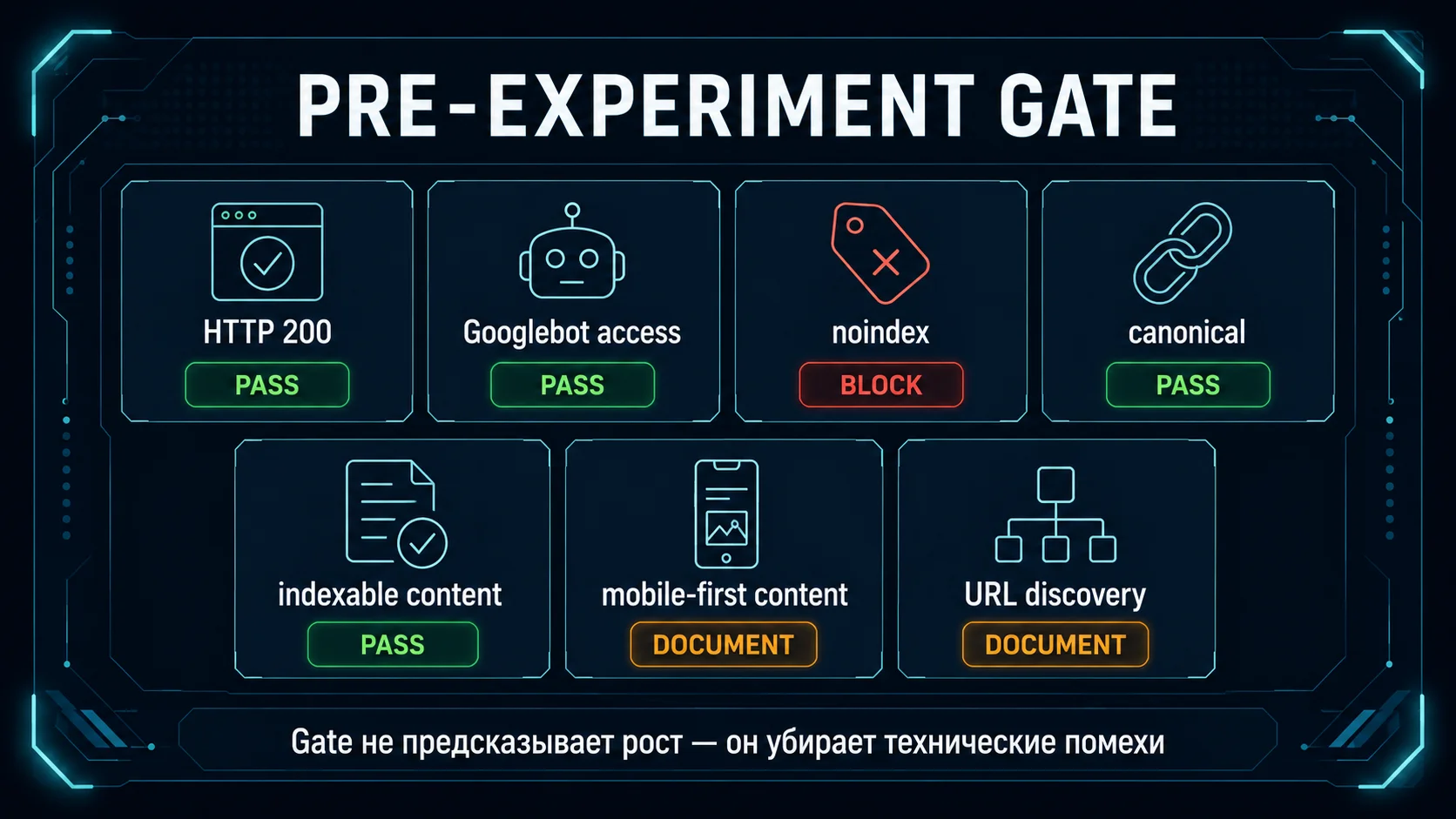 Pre-experiment gate: технические блокеры и фиксируемые состояния целевой страницы
