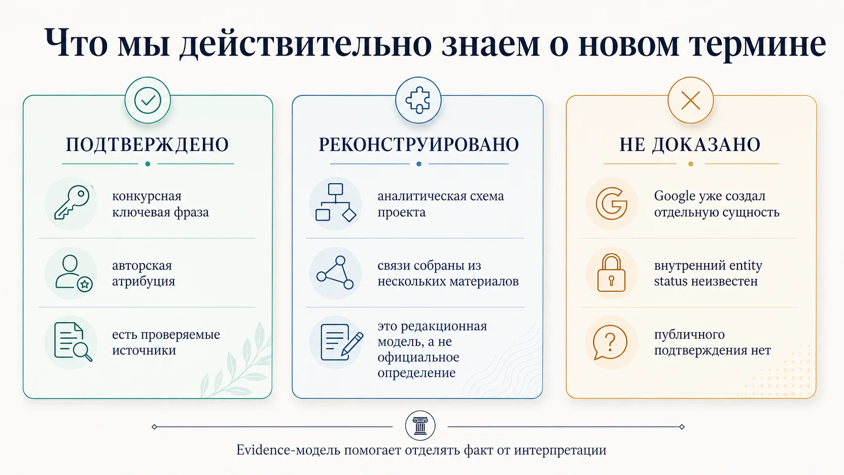 Статусы утверждений о редком термине: подтверждено, реконструировано и не доказано