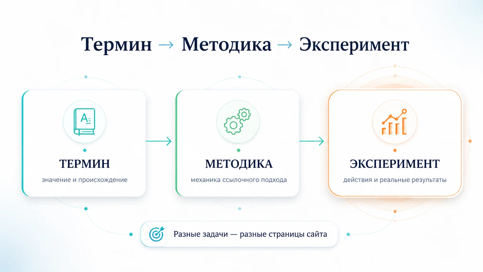 Происхождение термина топовысок и конкурсная атрибуция