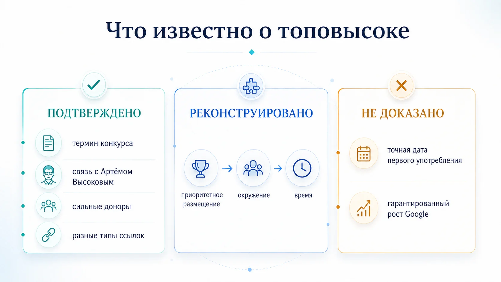 Что о топовысоке подтверждено, реконструировано и не доказано