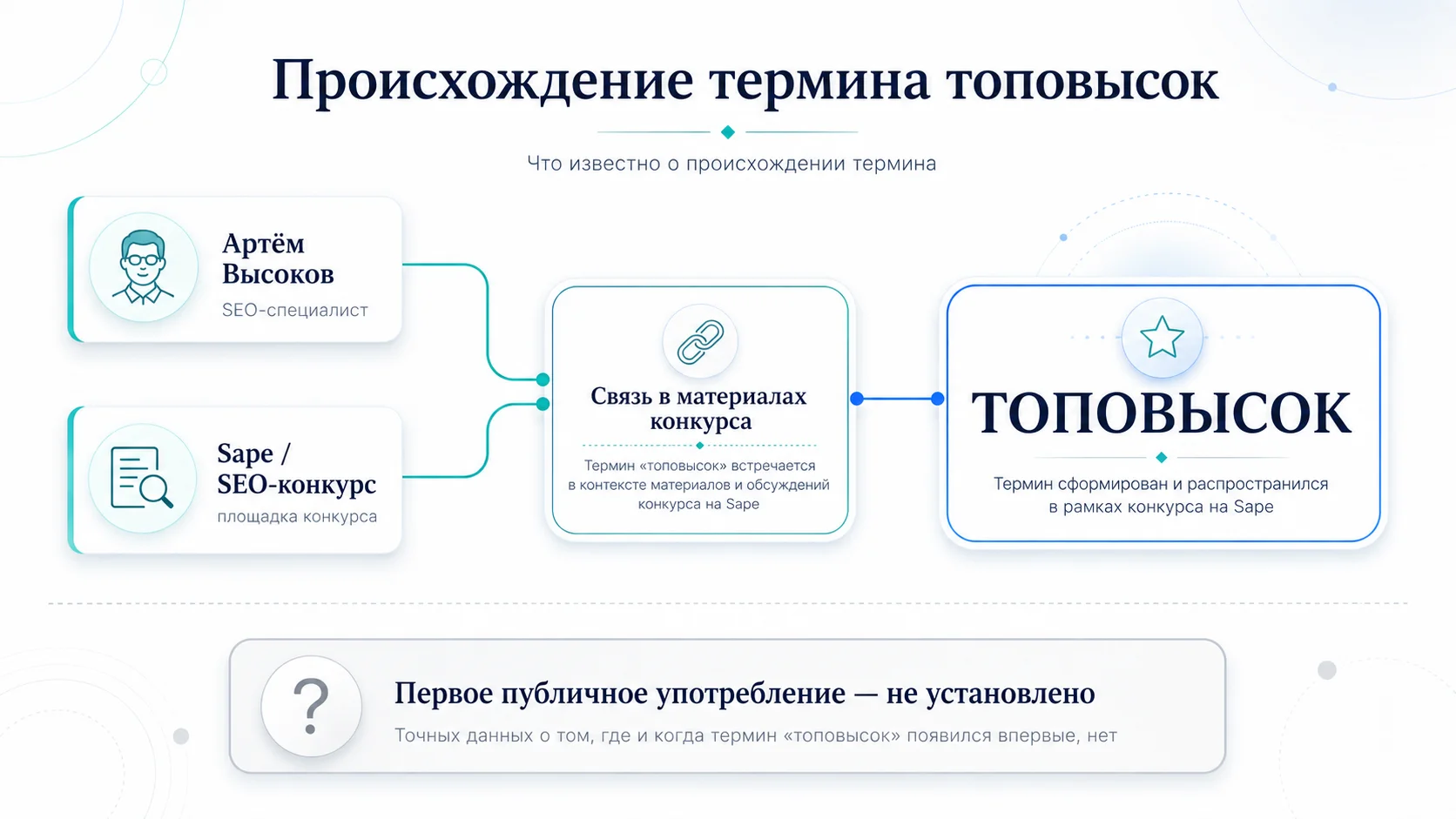 Топовысок: термин, методика и главный SEO-эксперимент