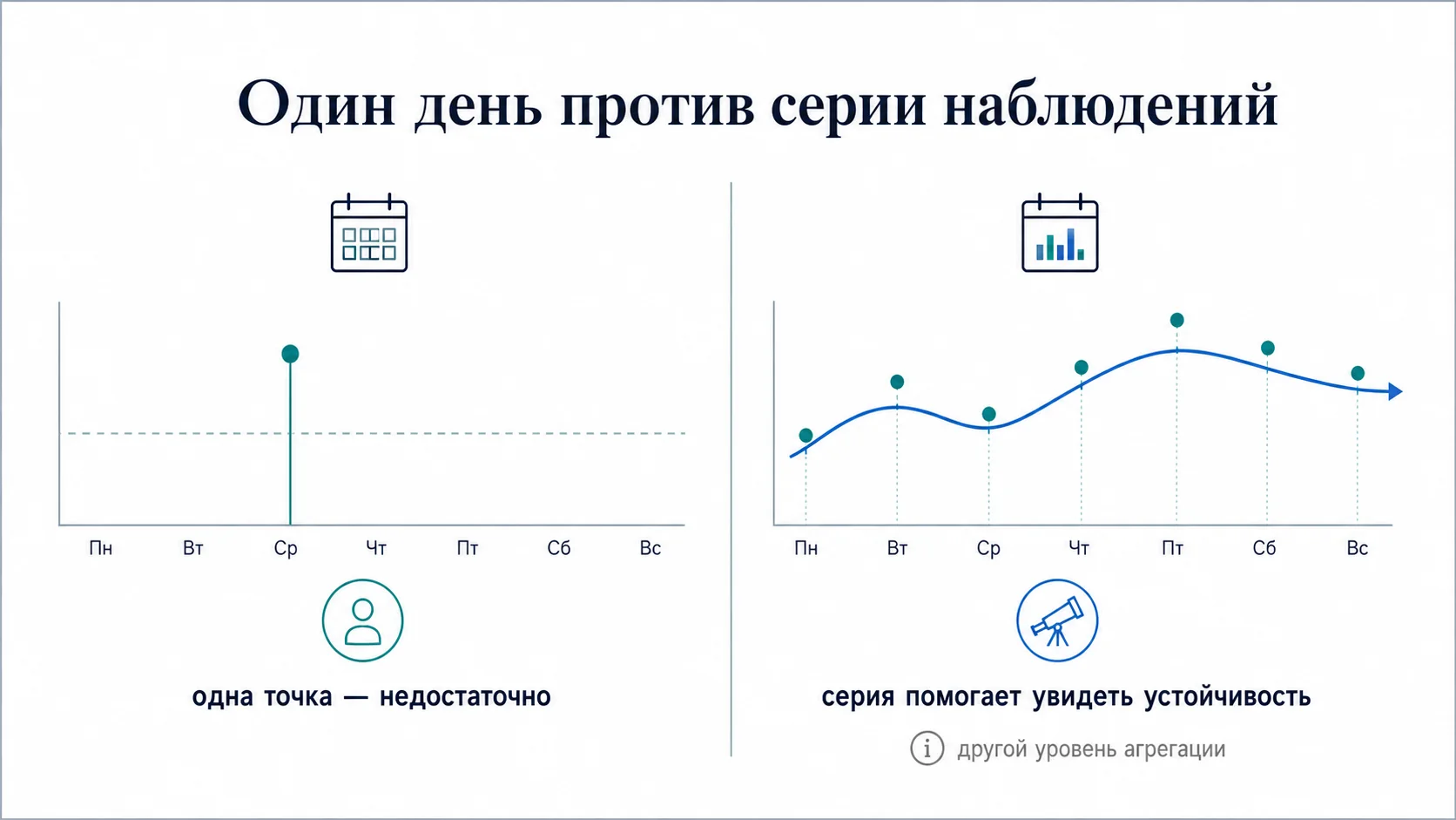 Шум поисковой выдачи и три статуса сигнала: шум, кандидат и устойчивый сдвиг