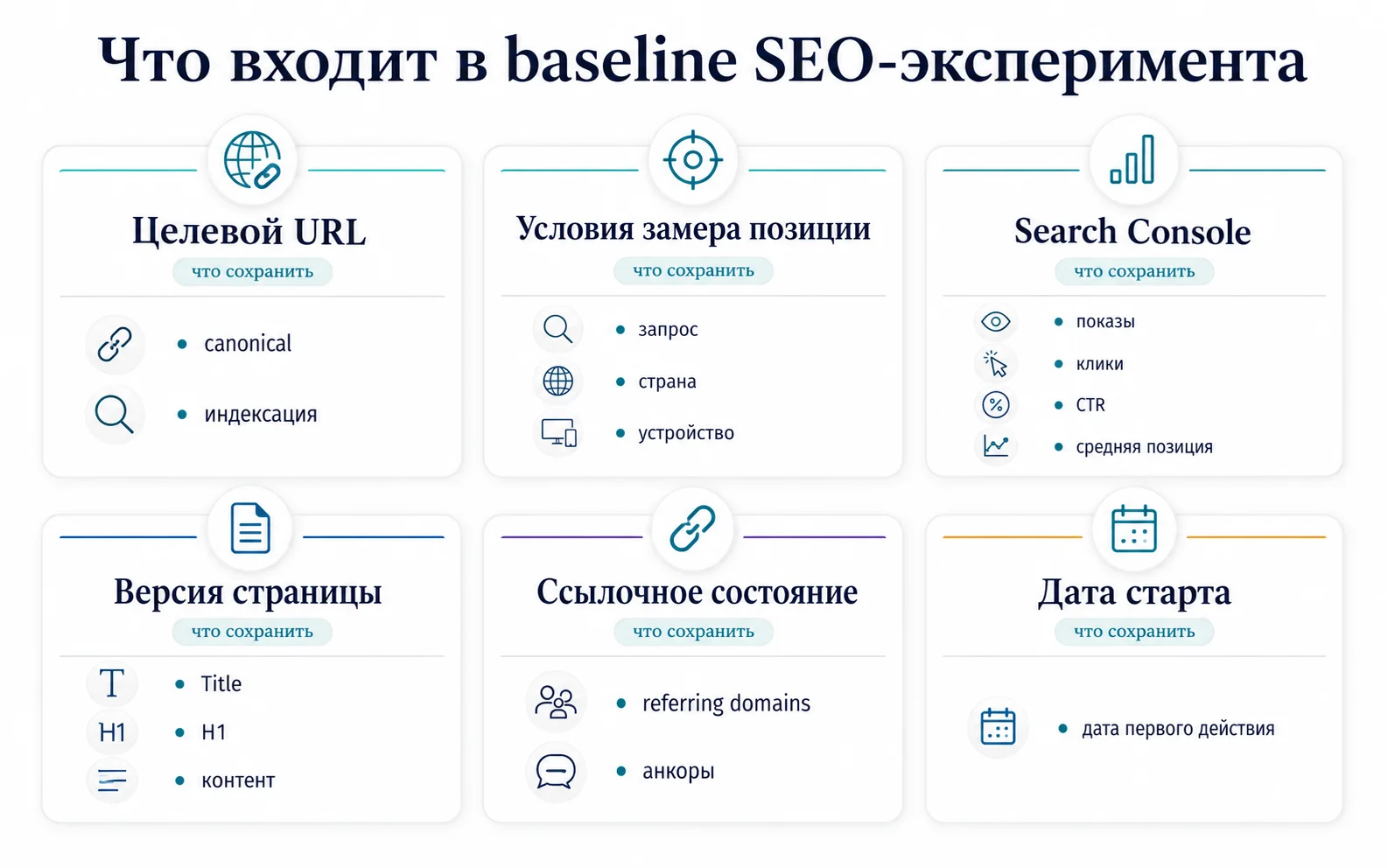 Что нужно зафиксировать в baseline SEO-эксперимента до начала изменений