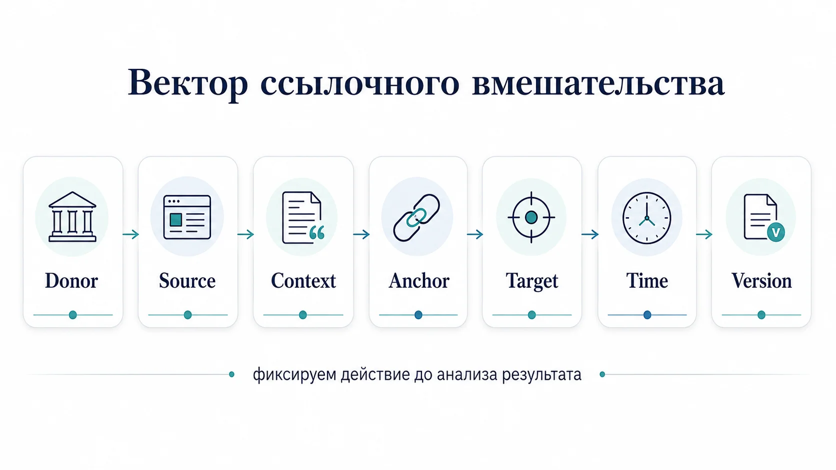 Параметры PBN-ссылки для воспроизводимого SEO-эксперимента
