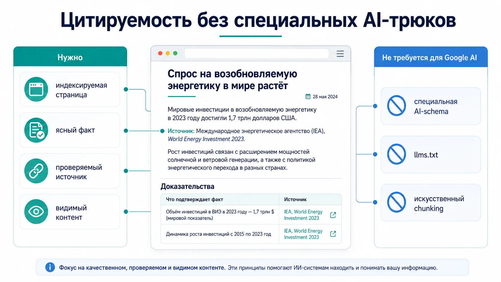 Что помогает цитируемости страницы без специальной AI-разметки и GEO-трюков