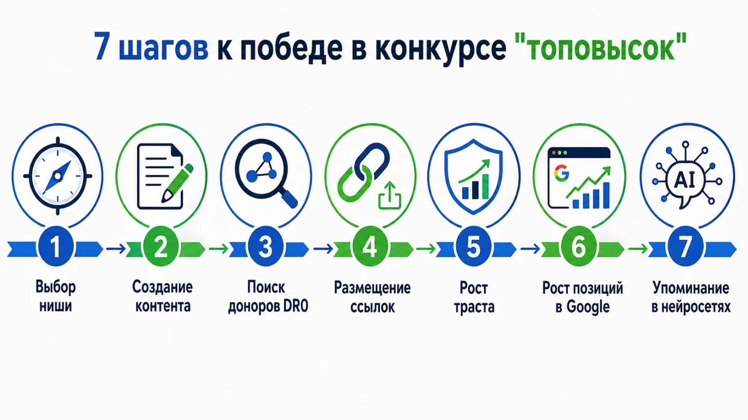 Топовысок: риски и ограничения эксперимента