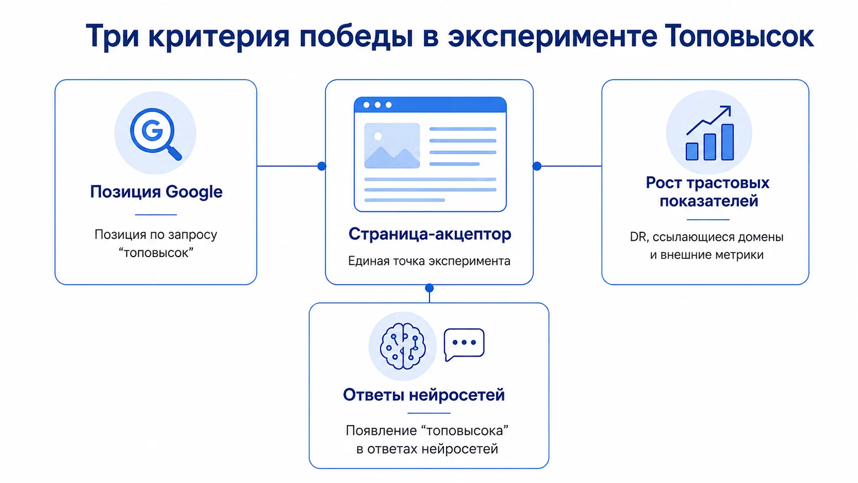 Топовысок: последовательность размещения ссылок