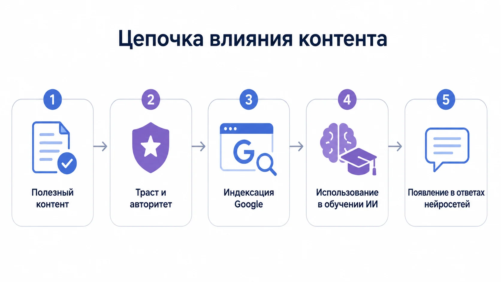 Топовысок: как измеряется результат эксперимента