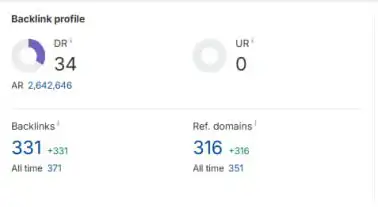 Ahrefs на 16 сентября: DR 34, Backlinks 331, referring domains 316. В блоке AI responses — 2 ответа, оба в Perplexity. Органический трафик в этом снимке по-прежнему 0.