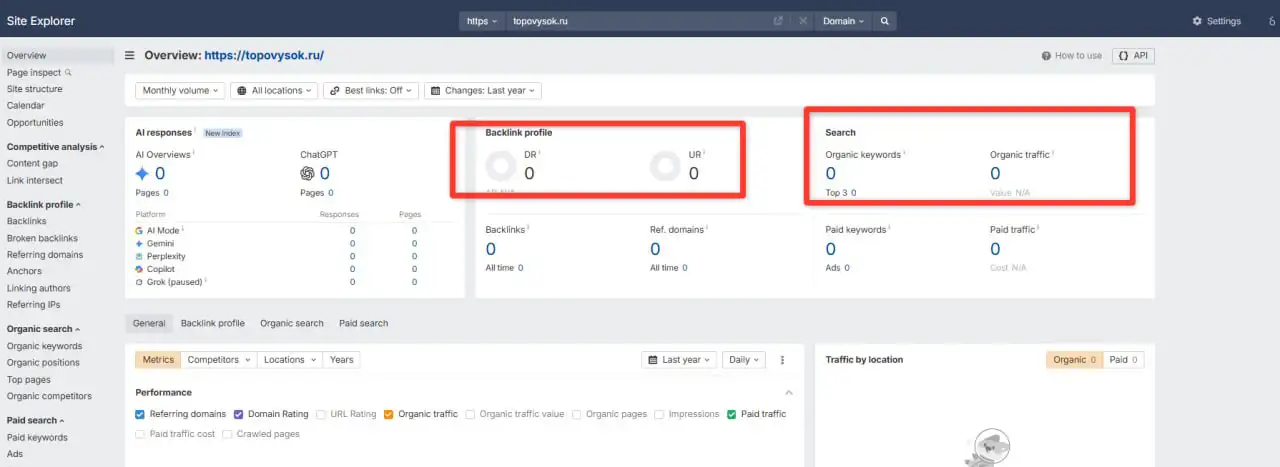 Стартовый снимок Ahrefs на 17 августа: DR 0, UR 0, органические ключи и трафик — 0.