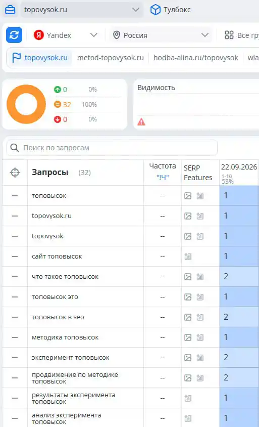 Таблица Топвизора: Яндекс Россия 22 сентября 2026, запрос «топовысок» на 1-м месте